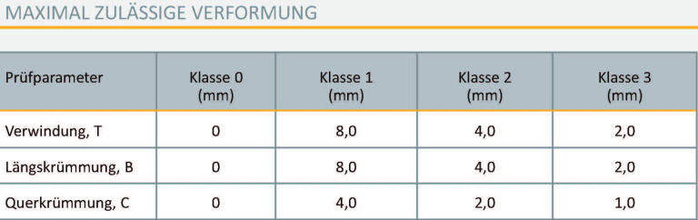 Flyer_Feucht_Nassraum-Tabelle-1-768x242.jpg